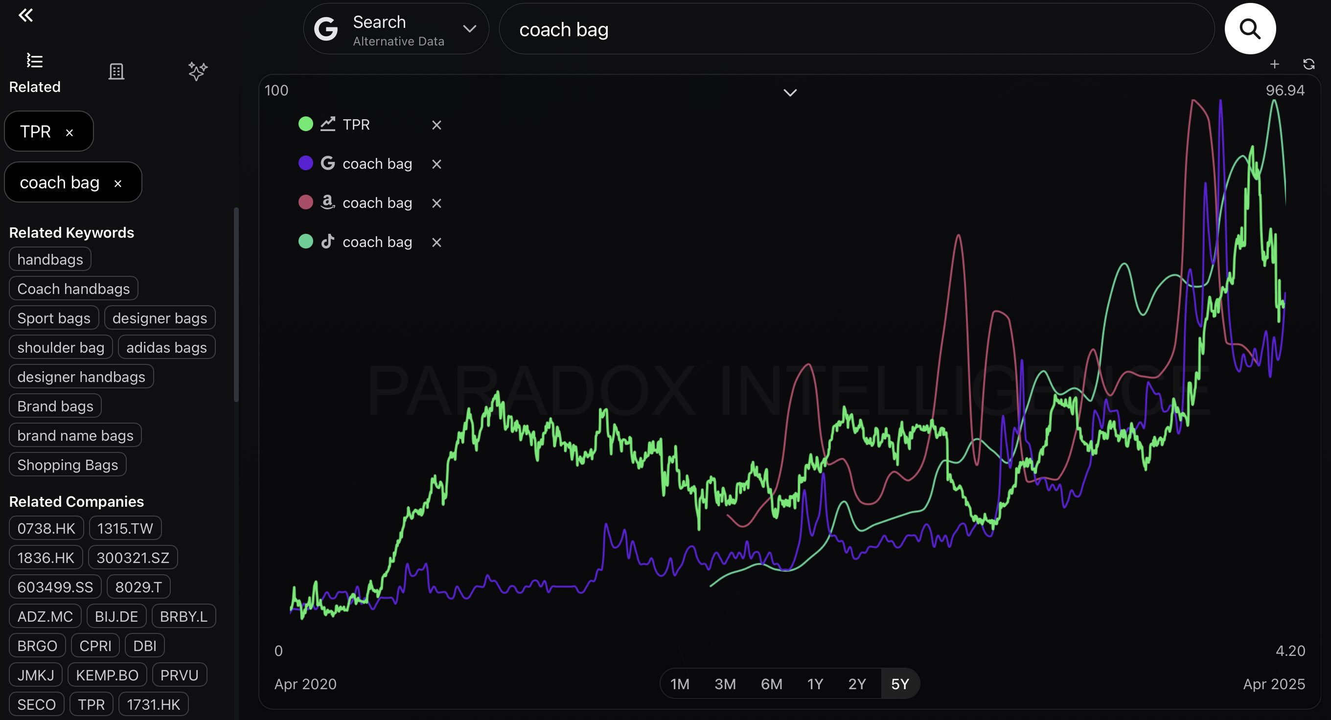 Paradox Intelligence Terminal